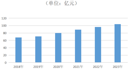 2024年花店行業深度分析 渠道重構與790億元禮品花卉市場的機遇與挑戰